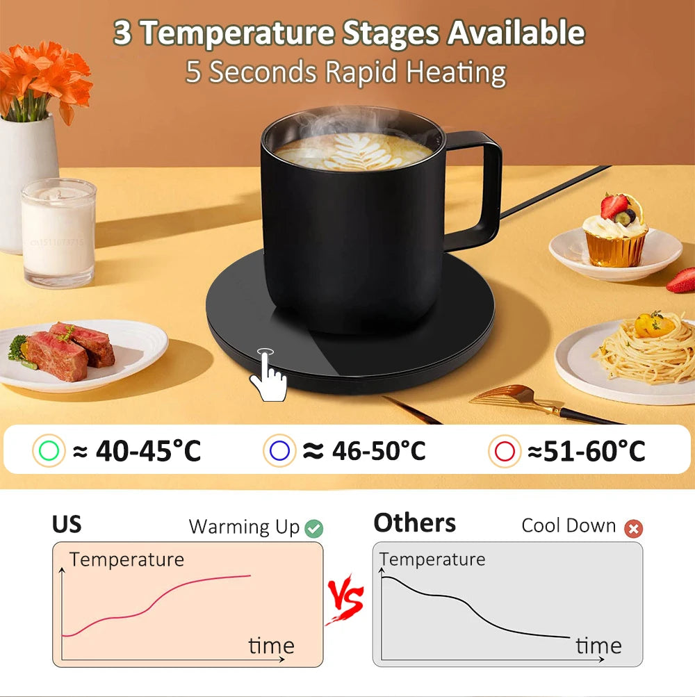 Smart Portable Coffee Cup Heater